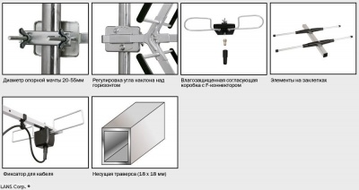 Антенна ДМВ Lans UL-16